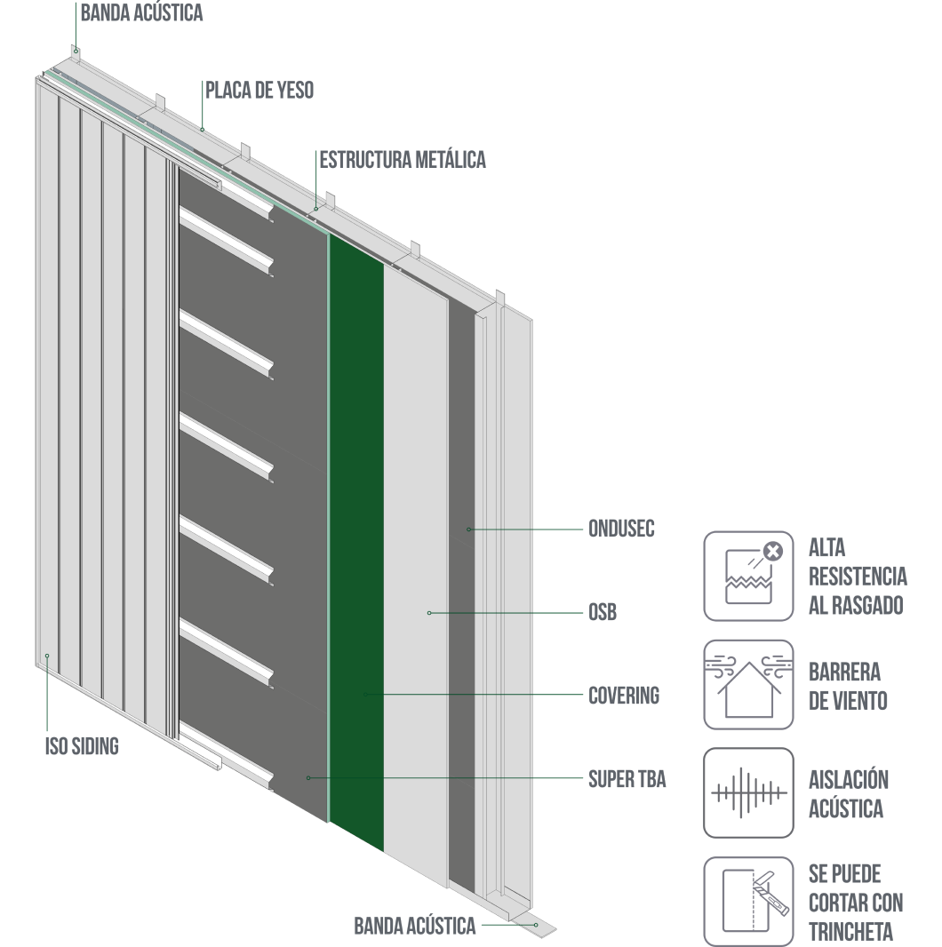 Aislá con Isolant en **Steel Framing**